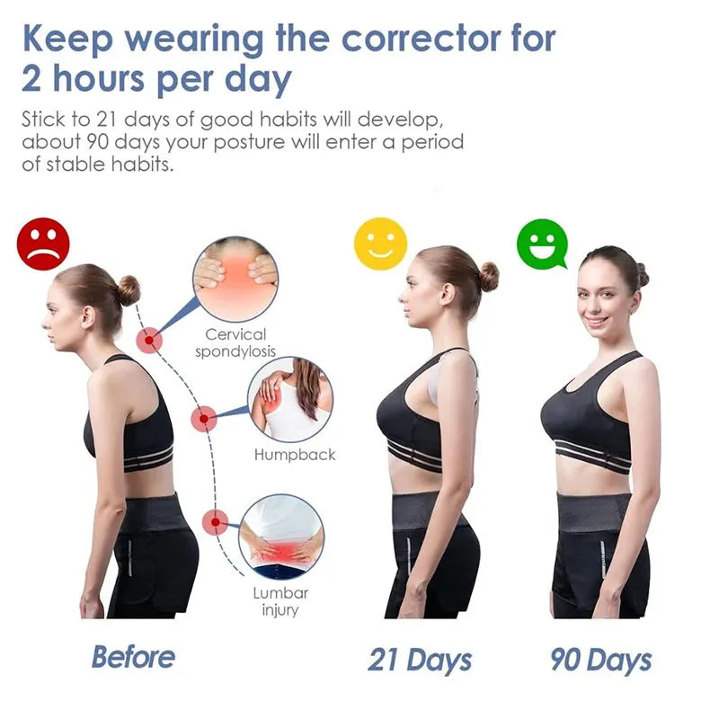 INTELLIGENT POSTURE CORRECTOR WITH SMART SENSOR